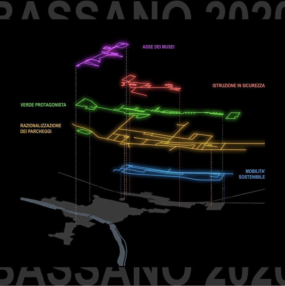 Masterplan Bassano 2020