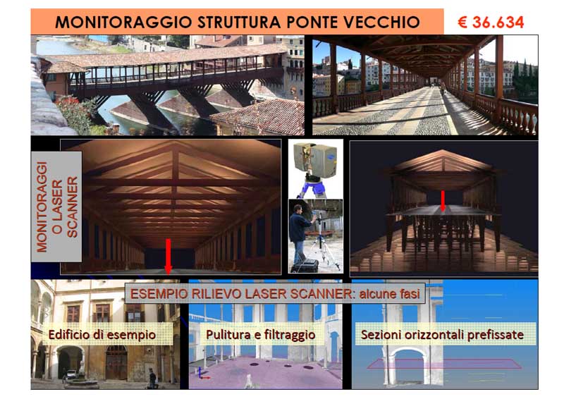 Monitoraggio struttura Ponte Vecchio