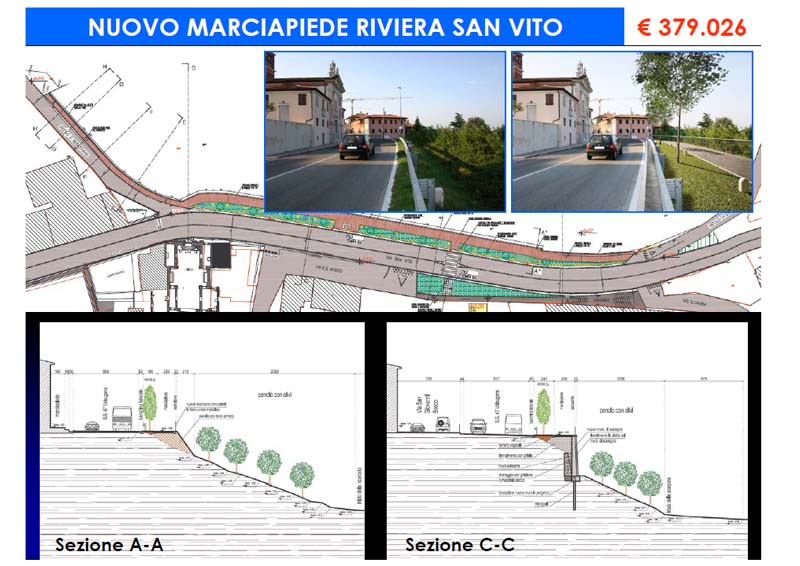 Marciapiede Riviera San Vito