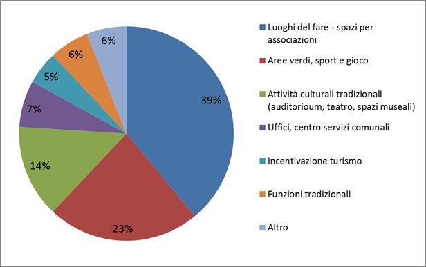 sondaggio grafico2